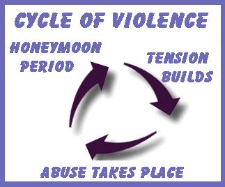 The Cycle of Domestic Violence